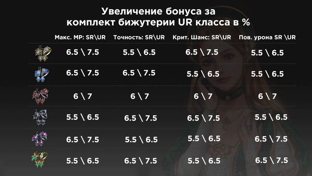 [Lineage 2 Revolution] - Бижутерия Династии. Новые Характеристики Бижутерии смотреть онлайн