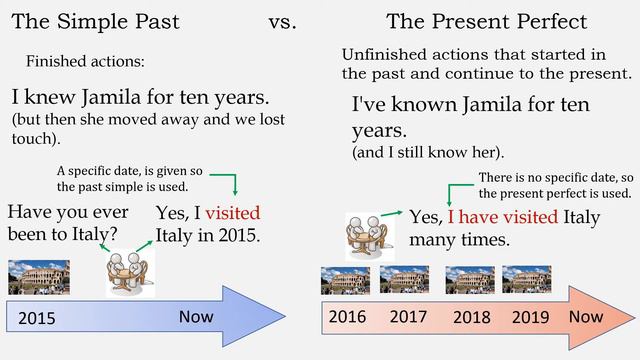 The Present Perfect vs the Simple Past смотреть онлайн