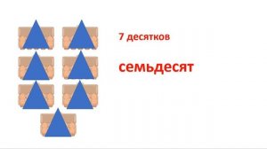 Десяток  Счет десятками  Сто  1 класс