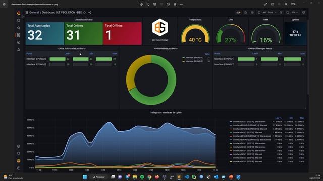 Monitoramento de OLT Vsol Epon com Zabbix e Grafana (2023) смотреть онлайн