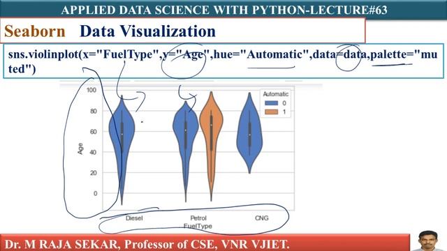 Seaborn Data Visualisation LEC63 смотреть онлайн
