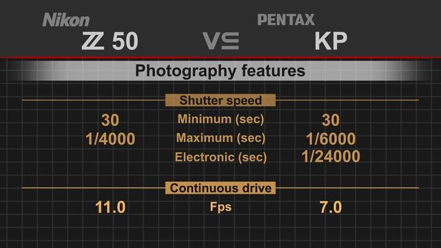 Nikon Z50 vs Pentax KP смотреть онлайн