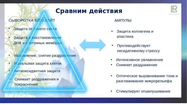 Сыворотка против старения Блю Лайт. Косметолог Ирина Бабахова. Косметика немецкой компании ЛР.
