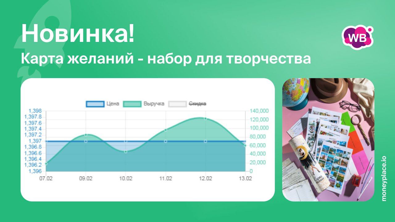 Moneyplace.io - Продажи карты желаний на Wildberries. Анализ маркетплейса