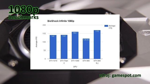 GTX 1070 Founders Edition Zhrnutie a Benchmark смотреть онлайн