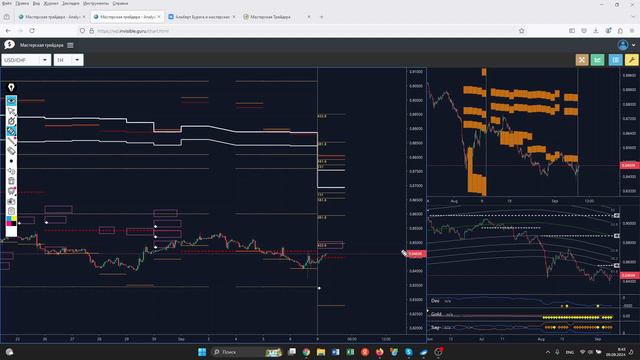 ⭐️ Прогноз ФОРЕКС НЕФТЬ ЗОЛОТО 9 - 12 сентября смотреть онлайн