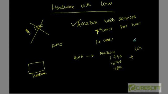 SCPT 25: Hardware Consideration For Installing Oracle Database смотреть онлайн
