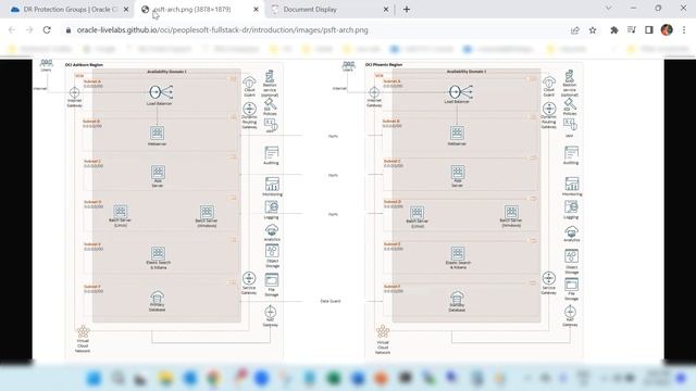 Deploy single instance Oracle PeopleSoft Application for DR (video 1) смотреть онлайн