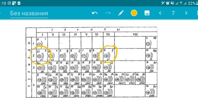 Периодический закон Д.И. Менделеева. Химия с нуля на человеческом языке. Подготовка к ЕГЭ 2021-2022 смотреть онлайн
