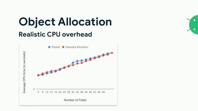 Performance myth busters (Android Dev Summit '19) смотреть онлайн