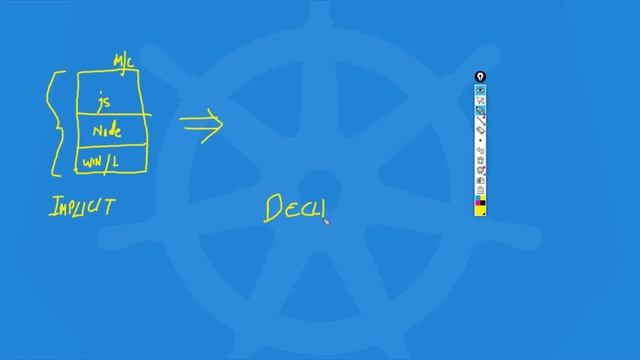 Learning Containers and Kubernetes with Demos смотреть онлайн