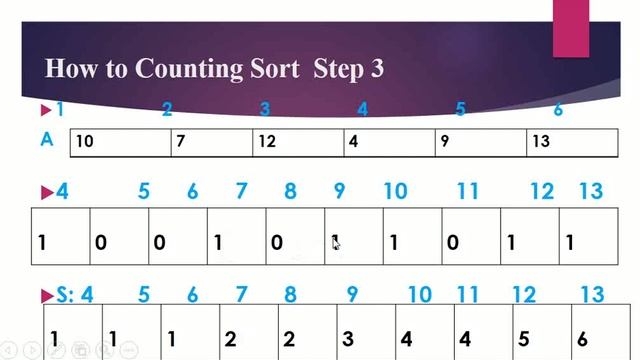 What is Counting Sort Example 1 Urdu and Hindi Lecture # 27 смотреть онлайн