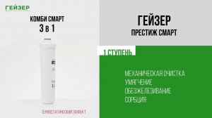 Система обратного осмоса Гейзер Престиж Смарт