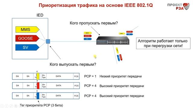 Приоритезация трафика на Цифровой подстанции смотреть онлайн