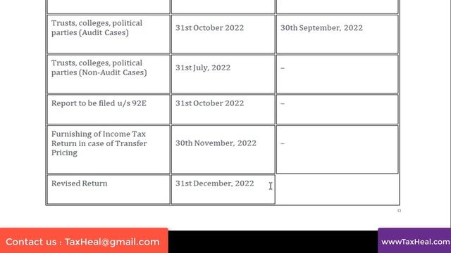 LAST DATE FOR ITR FILING AY 2022-23 i INCOME TAX RETURN i CA SATBIR SINGH смотреть онлайн