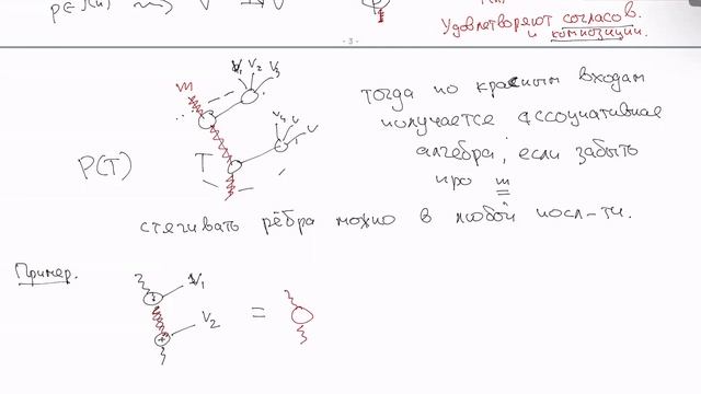 А. Хорошкин: Об обобщениях свойства ПБВ 02.03.23 смотреть онлайн