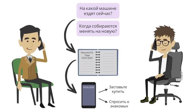 Как продать что угодно кому угодно Джо Джирард смотреть онлайн
