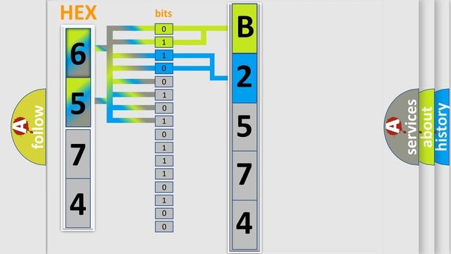 DTC Mazda B2574 Short Explanation смотреть онлайн