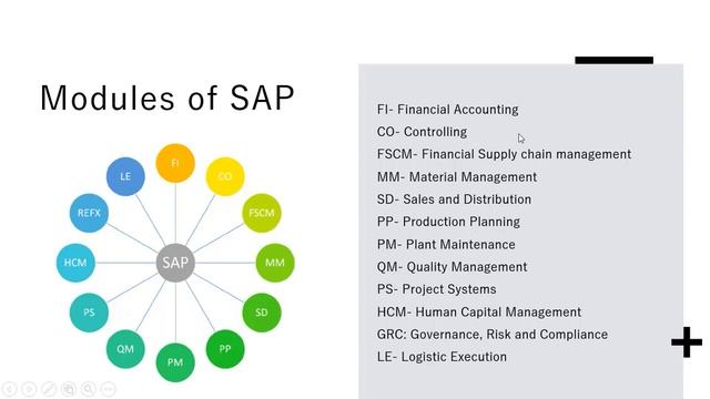 Introduction to SAP | SAP tutorial for beginners | Learn SAP | #erp #sap #saptraining смотреть онлайн