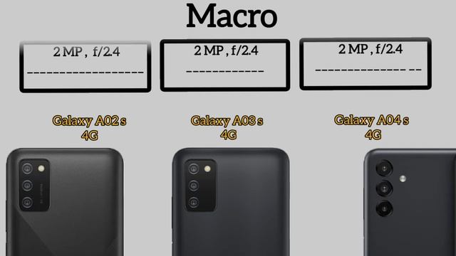 Samsung Galaxy A02s Vs Galaxy A03s Vs Galaxy A04s