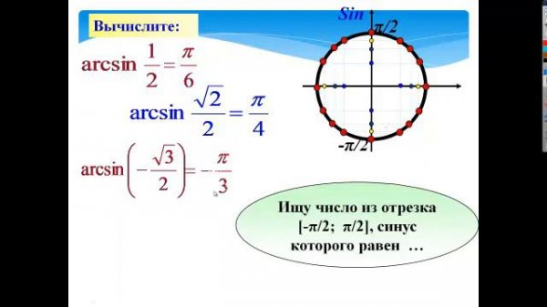 Определение арксинуса, арккосинуса