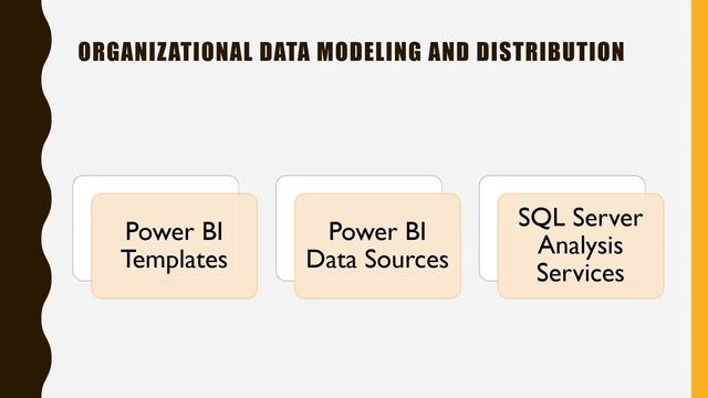 Power BI for the Enterprise смотреть онлайн