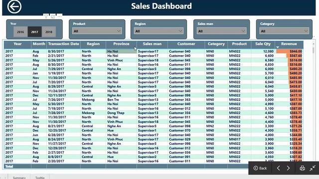 Sales Dashboard (Power BI) смотреть онлайн