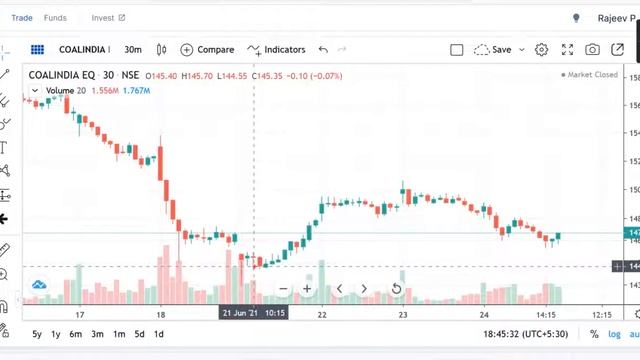 News, COAL INDIA Share Prediction, COAL INDIA Share Review, COAL INDIA смотреть онлайн
