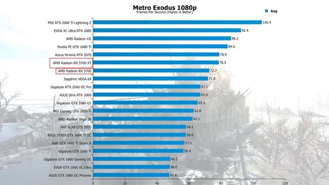 AMD Radeon 5700 & 5700 XT Review [1080p/1440p/4K BENCHMARKS]