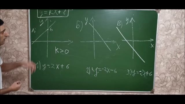 Линейная функция теория. смотреть онлайн