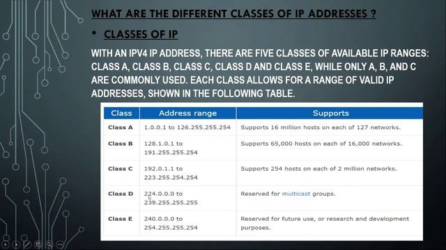 DAY 2 | WHAT IS AN IP ADDRESS, HISTORY, CLASSES | ITCHAMPX смотреть онлайн