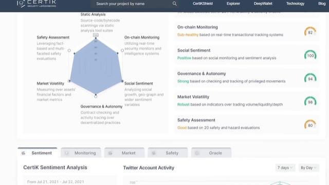 ЧТО ТАКОЕ Helmet ОБЗОР ПРОЕКТА смотреть онлайн