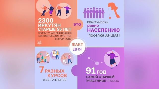 #фактдня_иркутск Активное долголетие. Иркутск смотреть онлайн