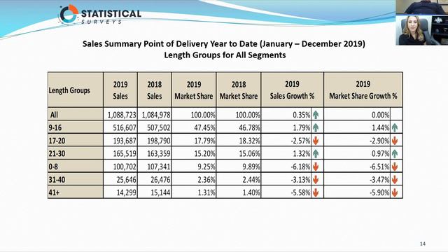 State of the Trailer Industry - 2020 смотреть онлайн