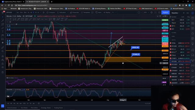 CUP & HANDLE? BAIK @ TIDAK UTK MARKET? смотреть онлайн