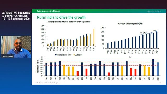 India supply chain insights and automotive market forecast смотреть онлайн