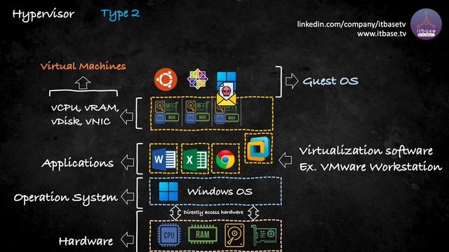 [Animation Explanation] Virtualization Overview смотреть онлайн
