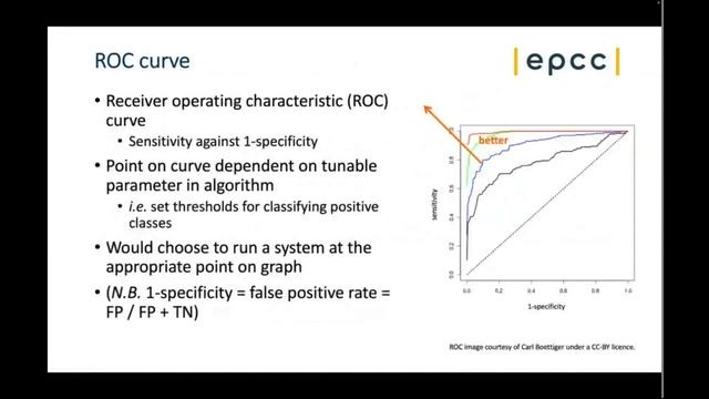 ARCHER2 Introduction to Data Science & Machine Learning: Day 1 Session 2 смотреть онлайн