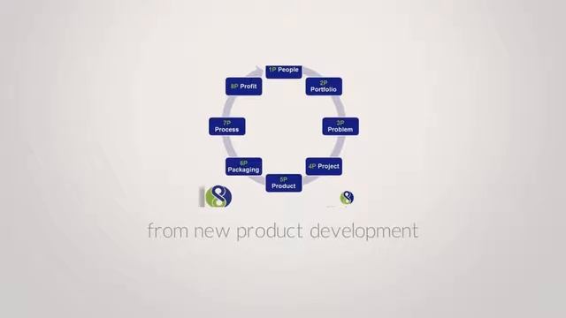 FAPIC - How do we run projects @ FAPIC? смотреть онлайн