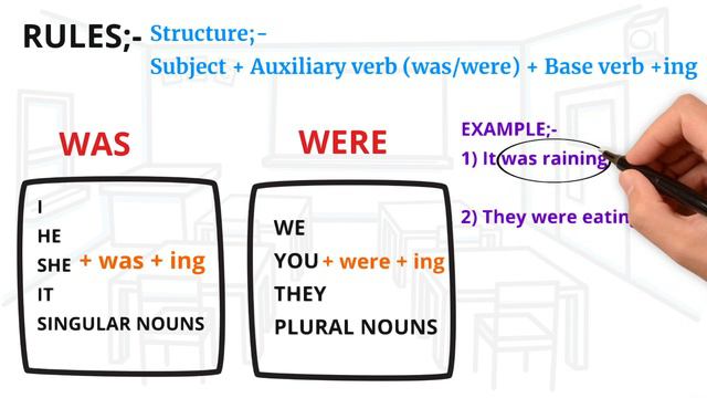 Past Progressive Affirmative Sentences | Past Continuous Tense | English grammar смотреть онлайн