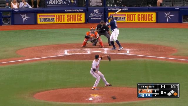 Orioles strikeout reel vs. Rays (10 K's) 8.19.21 смотреть онлайн