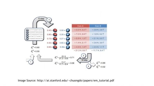 Maximum Likelihood Estimation and Expectation-Maximisation Algorithm смотреть онлайн