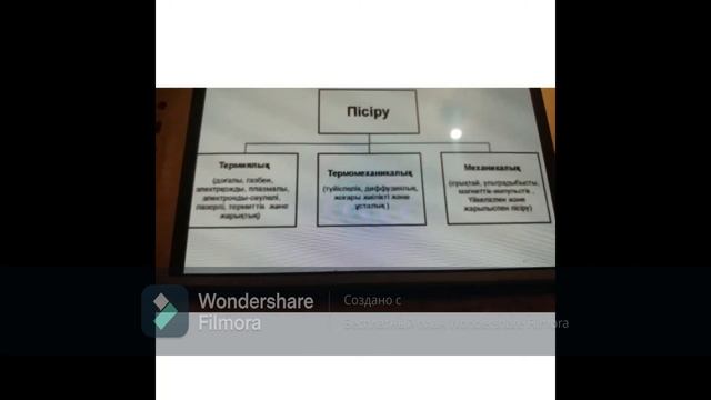 СОӘ ашық сабақ Кунжигитова Г Б смотреть онлайн