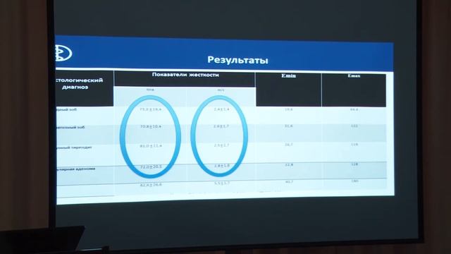 Логачёва Е.Н — Возможности ультразвуковой эластографии в реальном времени (RTE) смотреть онлайн