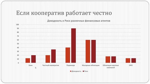 Кредитный кооператив: в чем опасность для инвестора? смотреть онлайн