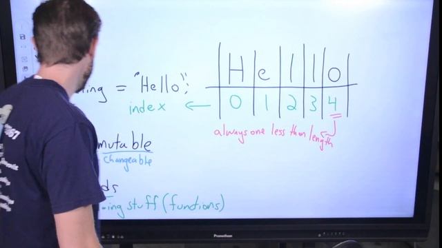 Java Strings and String Methods - AP CSA смотреть онлайн