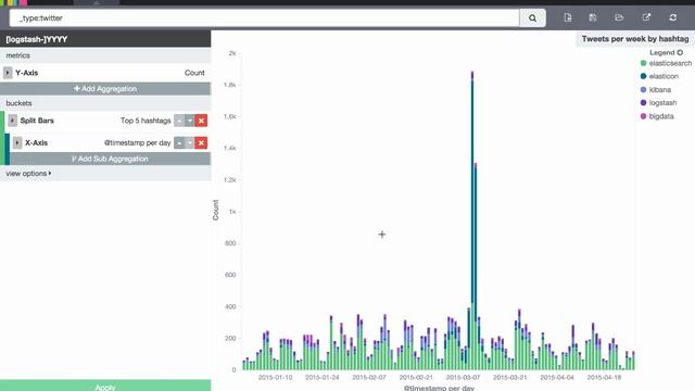 Embedding Kibana 4 Visualizations смотреть онлайн