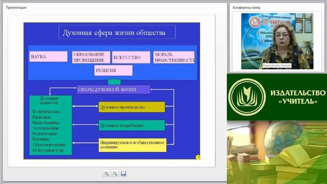 Духовная сфера жизни общества: искусство, наука, религия, культура смотреть онлайн