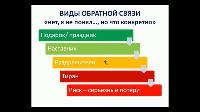 Иерархия ОС смотреть онлайн