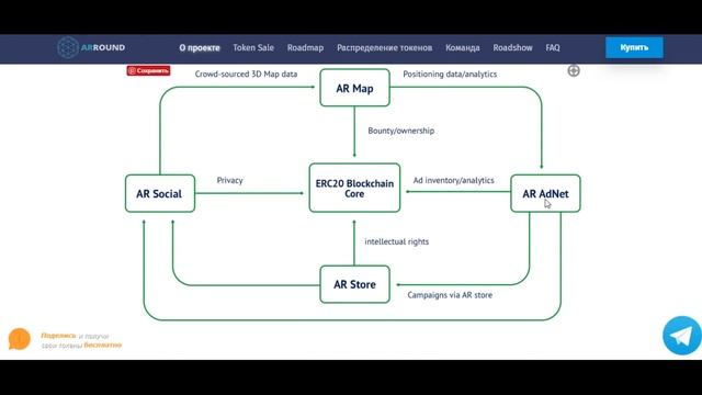 ARROUND - подробности ICO (обзор ч.2) смотреть онлайн